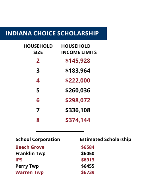 Choice Scholarship Lutheran High School of Indianapolis